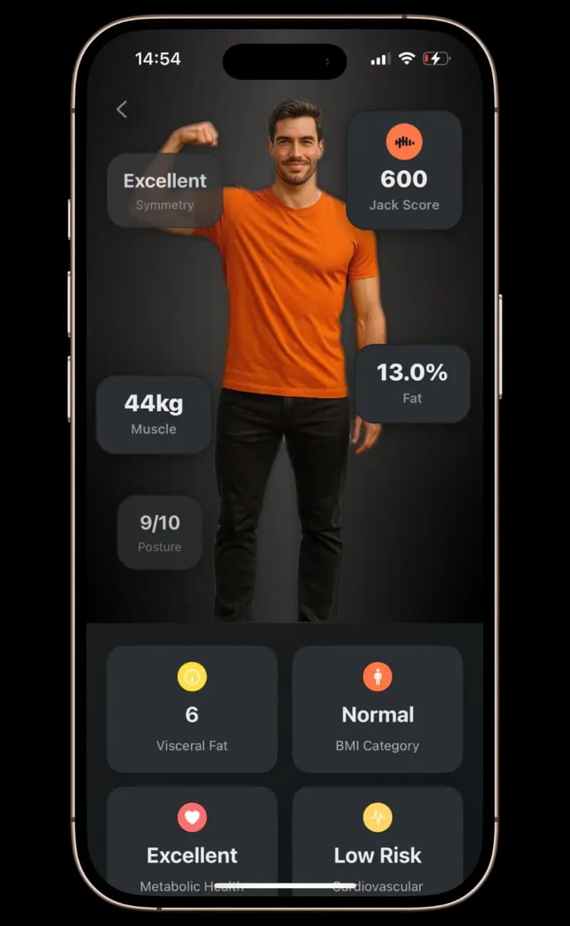 Pipo AI Body Scan Analysis